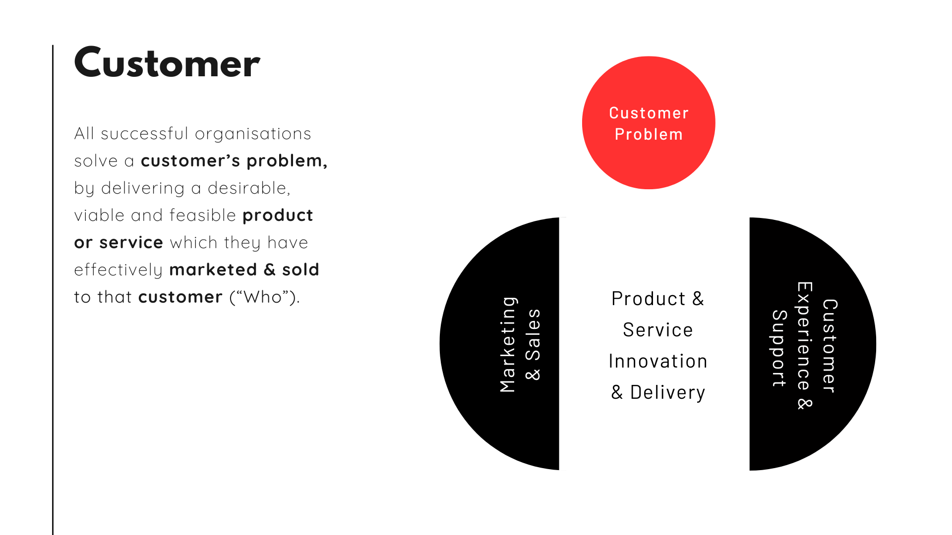 The C.O.S Customer Facing Processes - Cover Image